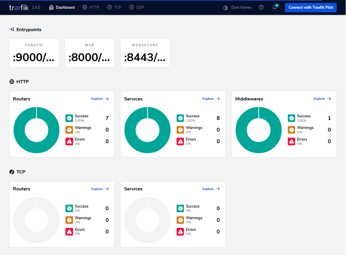 Traefik dashboard